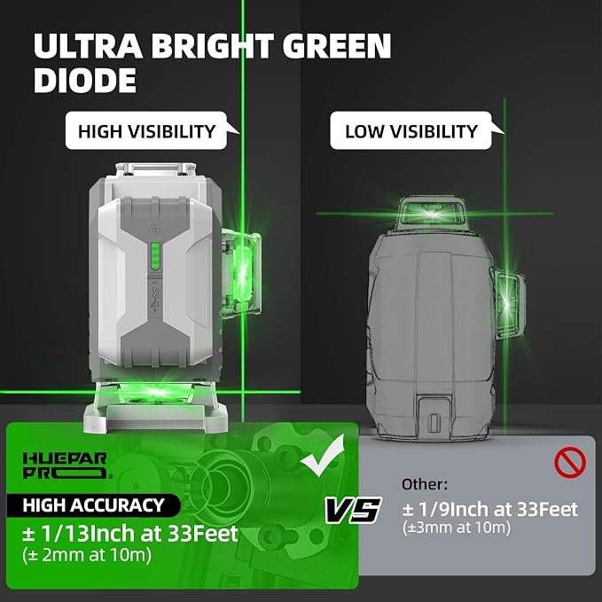 Huepar Pro Laser Level, 3x360° Self Leveling Green Tiling Level Laser Tool, 3D Cross Line Laser Level Tool, High Accuracy Floor Laser with Rechargeable Battery, Remote Control & Hard Carrying Case