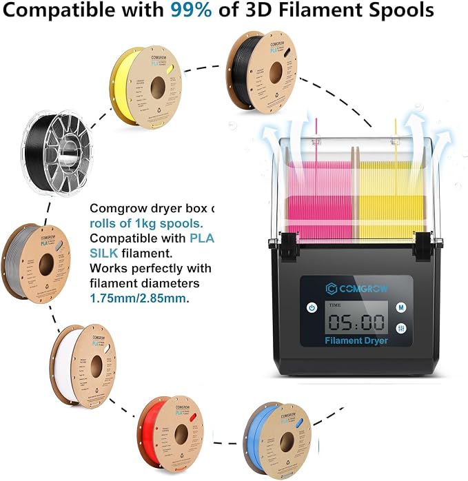 Comgrow 3D Printer Filament Dryer Box, Comgrow 3D Filament Storages, Keeping Filaments Dry During 3D Printing, Compatible with 1.75mm/2.85mm PLA ABS Material, Filament Dehydrator, Spool Holder