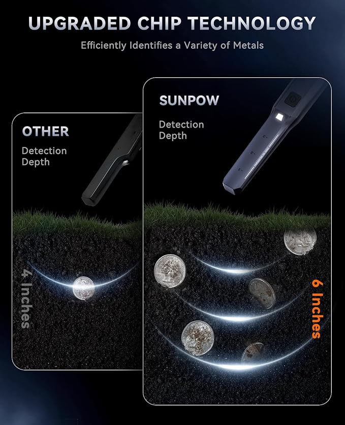 SUNPOW Metal Detector Pinpointer Rechargeable – 800mAh Battery for 15H Use – IP68 Fully Waterproof Handheld Wand – 360° Side-Scan Probe – Treasure Hunting Accessory for Adults & Kids – NXGD02