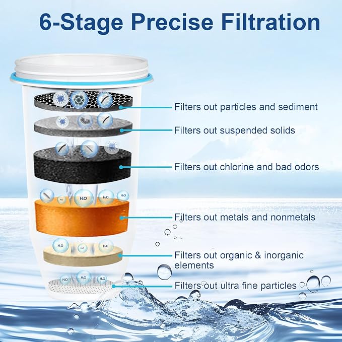 0 TDS 6-Stage Water Filter Replacement for Zero Pitchers, 12-Pack | Removes 99% of heavy metals & impurities. Perfectly fits ZR-001, ZR-017, ZR-004, and more.