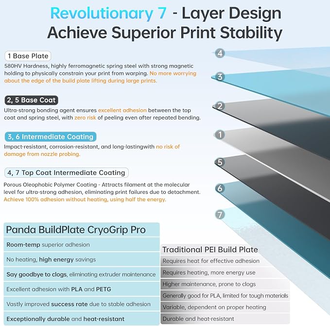 BIQU CryoGrip Pro Frostbite for Bambu-Lab H2D/H2S 3D Printer 355x346mm Cold Build Plate Room Temperature Print Double Sided Upgrade Spring Steel Sheet Removable Surface Platform