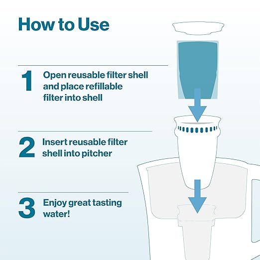 Brita Refillable Water Filtration System with Large 10 Cup Pitcher 1 Shell and 1 Filter, SmartLight Change Indicator, BPA-Free, 80% Less Plastic*, Lasts Two Months, Large, 10-Cup Capacity, White