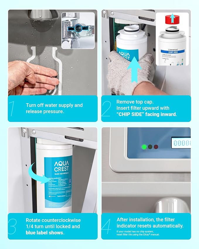 [WITH CHIP] AQUA CREST WF283-R Replacement for Elkay® 51300C, Compatible with Elkay® ezH20® and Halsey Taylor® Bottle Filling Stations, NSF/ANSI 42, Reduces Chlorine, Bad Taste & Odor, 3 Packs