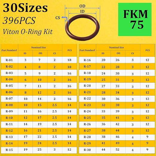396 PCS SAE FKM Viton O Ring Assortment Kit, 30 Sizes Viton O-Ring Kit, Shore 75A Durometer, Metric O Ring Kit for Cylinders, Hydraulic, Automotive and Plumbing Repair, Yellow Box