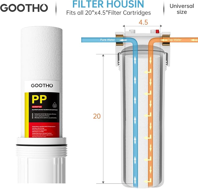 20" x 4.5" 5 Micron Whole House Polypropylene PP Sediment Filter Sediment Filter Cartridge Replacement,Dual-Gradient Density Spun Polypropylene,(Pack of 4), White
