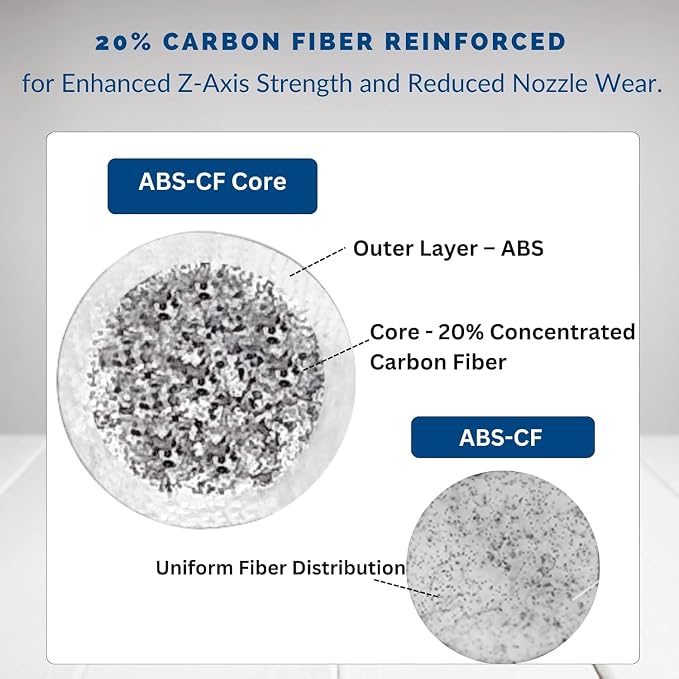 Siraya Tech Fibreheart ABS-CF Core Black Filament - 20% Carbon Fiber Reinforced ABS, Superior Strength with Enhanced Layer Adhesion, 1.75mm, 1KG Spool