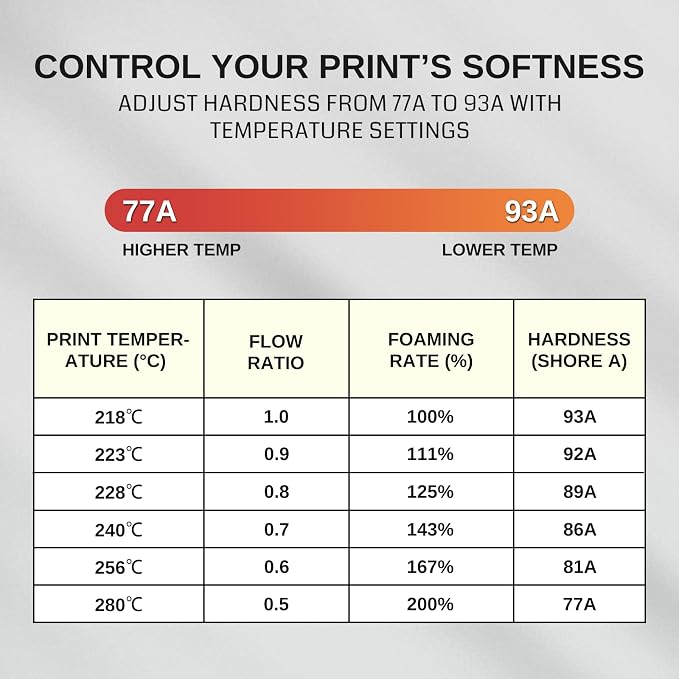 SainSmart Flex TPU Air, 1.75mm Lightweight Foaming TPU Filament, 1kg, Adjustable Hardness 77A–93A, High Resilience & Matte Finish, Easy Printing & No Clogging, for Wearables, Sports Gear, White