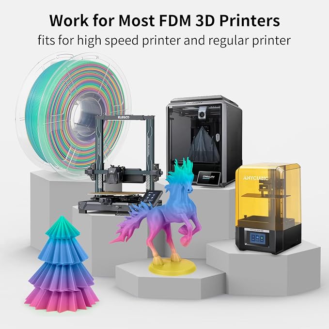 IEMAI Rainbow PLA Filament 1.75mm 1kg, Fast Color Change Multicolor 3D Printer Filament Up to 600mm/s Printing, Toughness & Neatly Wound for DIY, Artistic & Home Décor