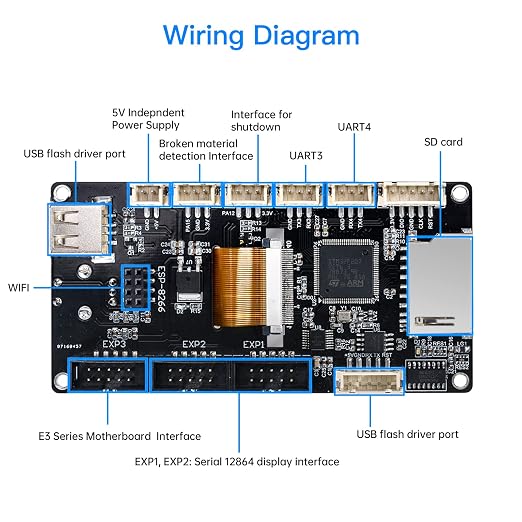 BIGTREETECH TFT35 V3.0.1 Touch Screen Display with Two Working Modes Smart Controller Panel Compatible with LCD12864 WiFi for Octopus V1.1/ SKR V1.4 Turbo/SKR 3/Manta M4P/M5P SKR 3 Ender 3 3D Printer