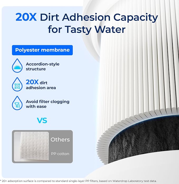 Waterdrop H-300 Under Sink Water Filter, Replacement for Pentair® Everpure H-300, H-300-NXT, 7CB5, EV9270-71, EV9270-72, EV9618-11, EV9855-50, EV9282-01, NSF/ANSI 42 Certified, 24000 Gallons, 2 Pack