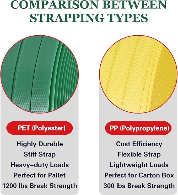 Banding Strapping Kit, Pallet Strapping Kit, Packaging Banding Tool with 5/8" Width, 1000' Length Polyester Strapping Coil Roll and Dispenser Box – Heavy Duty Certified 1200 lbs Break