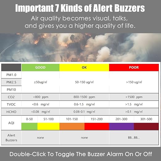 Professional Indoor Air Quality Monitor with 7X AQI Beep Alarms,16 in 1 Portable Real-Time Detector for PM2.5 | PM10 | CO2 | TVOC | HCHO | Temp | Hum for Home Cars Plants Pets (Dark Black)