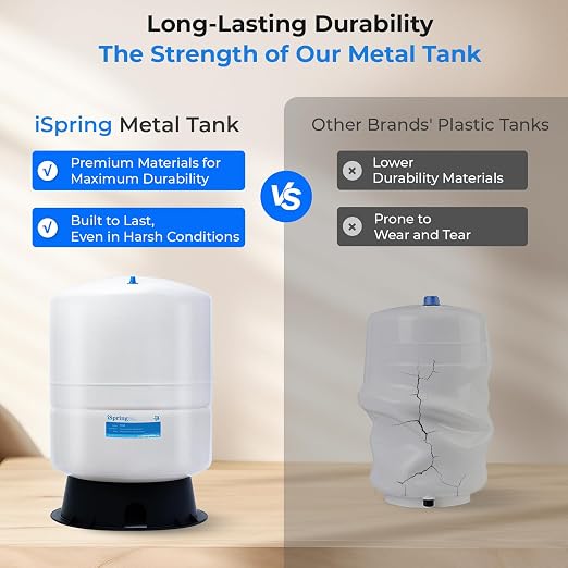 iSpring T11M 11 Gallon Pre-Pressurized Water Storage Reverse Osmosis Systems ro Tank, White