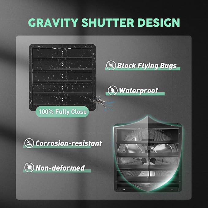YOZON 20" Shutter Exhaust Fan with Speed Controller, Wall Mounted Wall Exhaust Fan, Automatic Shutter, High Speed, 3200CFM, Vent Fan for Garage, Greenhouse, Shed, Warehouse and Workshop - Black