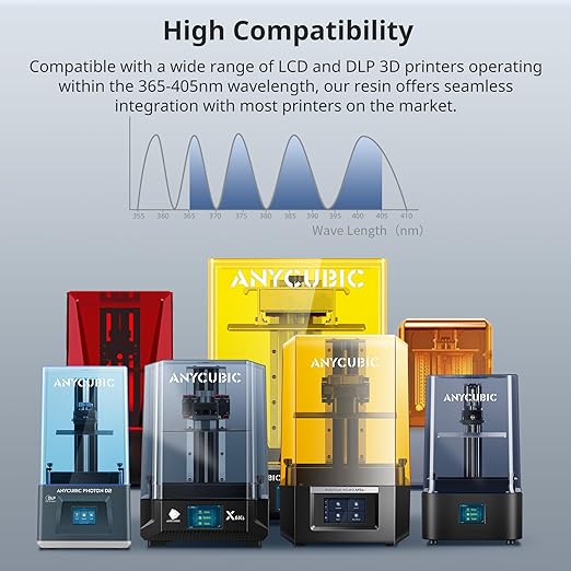 ANYCUBIC 3D Printer Resin, ABS-Like Resin Pro 2 with Enhanced Strength and Toughness, Performance far Superior to ABS-Like Resin, Low Odor, Wide Compatible for All Resin 3D Printers (Grey, 1kg)