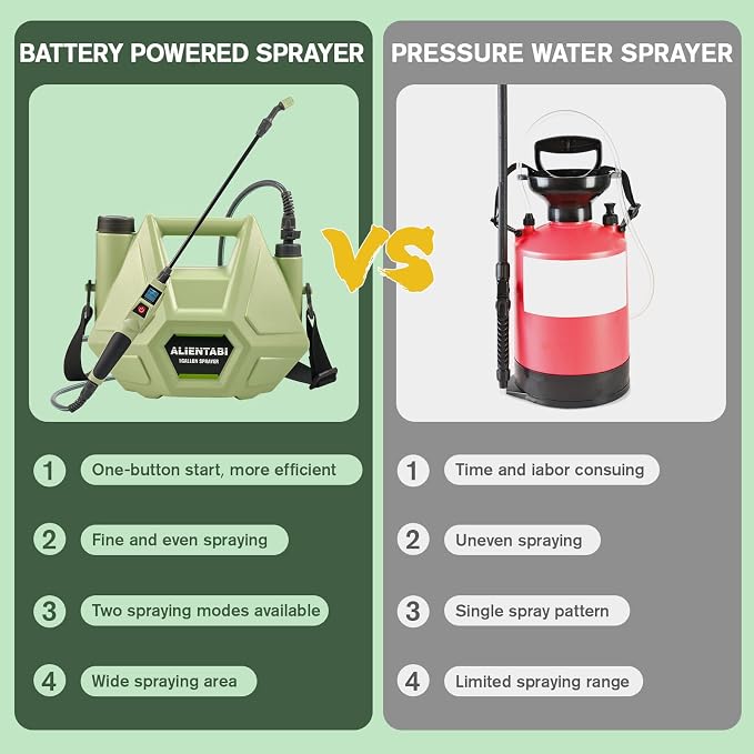 1GL Electric Battery Backpack Sprayer for Garden, Outdoor Weeding, Spraying, Cleaning