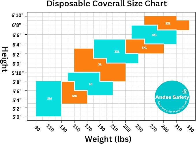 Andes Hazmat Suits, Protective Coveralls with Attached Boots, Heavy Duty Full Body Disposable Painters Suits, Lab Coveralls