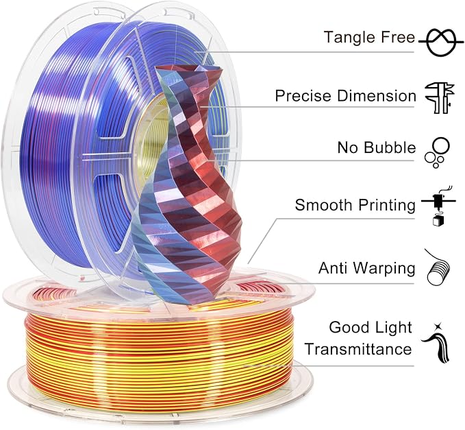 iSANMATE PLA Filament 1.75mm, 3D Printer Filament Silk Red Yellow Blue Color Changing PLA, Silk PLA Tri Colors Filament, 3D Printing Filament +/-0.03mm, 1KG Spool