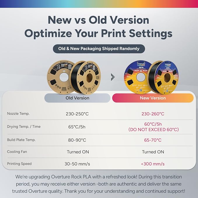 OVERTURE Rock PETG Filament 1.75mm, High Speed 3D Printer Filament, Neatly Wound & Clog-Free, 1kg Spool (2.2lbs) Rapid PETG, Dimensional Accuracy +/- 0.02mm, Fit Most FDM Printers (Rock White)