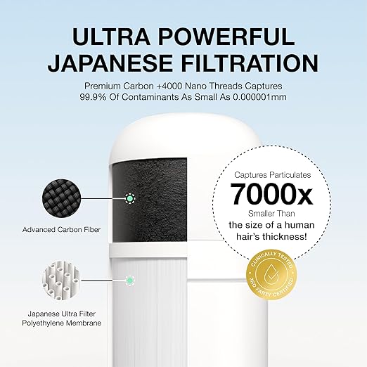 Filterbaby Skincare Filter 2.0, Bathroom Sink Filter Faucet for Skin Care | 99.9% Chlorine Removal – 0.000001 mm Carbon Fiber, Clinically Tested, Skin Hydration in 2 Weeks (Chrome)