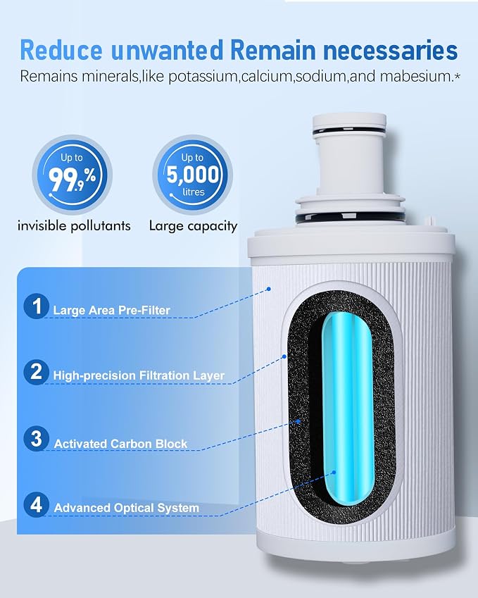 100186 Water Filter Replacement Cartridge + Pre-Filter Compatible with Amway espring Water Filter System, 4X Filtration Efficiency, 3-in-1 Improve Tap Water Taste