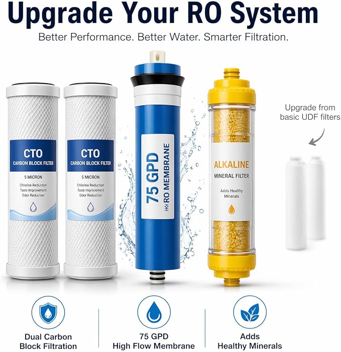 6 Stage RO Replacement Filters, Compatible with APEC ROES-PH75 Replacement Filter Set, 75 GPD Membrane, Sediment, Dual CTO Carbon Blocks, Mineral Inline and Post Carbon Filter, Fits ROES-PH75, ROES-50