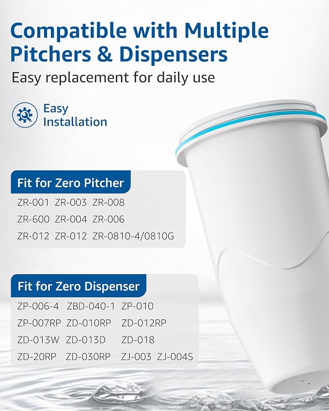 Replacement for Zero Water Pitchers and Dispenser ZR-001 ZR-004 ZP-006 ZR-017, Five-Stage Filter System, Reduce Lead, Chromium, PFOA/PFOS by GAMOTH, 4 Count