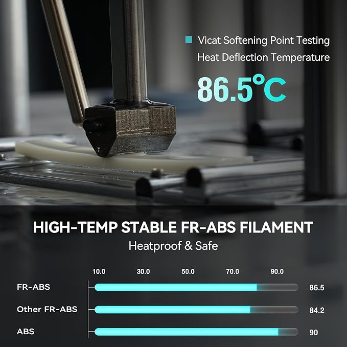 SUNLU FR-ABS 3D Filament 1.75mm 1KG, UL94 V0 Fireproof ABS Filament, Tough & Durable, Reusable Spool, for Electronics, Auto Parts & Tools, Warp-Free Printing, 1KG Spool(2.2lbs), Natural White