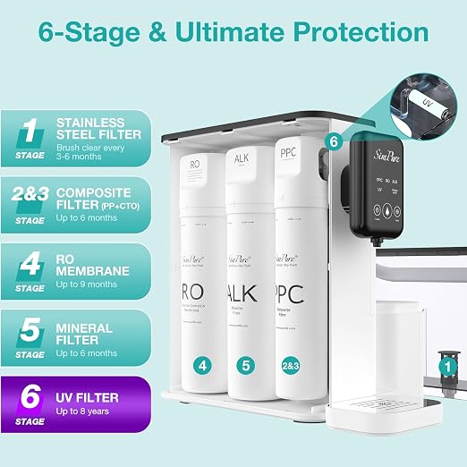 SimPure Y9 Series RO Replacement Filter Cartridge | For Y9T/Y9A Countertop Reverse Osmosis System, 9 Months Lifetime, 1 Pack