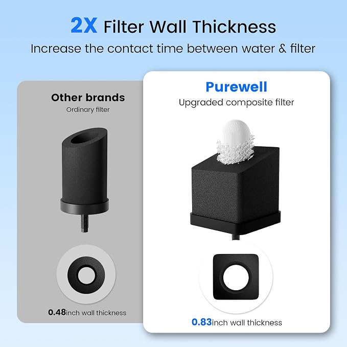 Purewell 3-Stage Composite Carbon Filter for Chlorine Reduction, 2X Thickened Walls, Up to 20,000 Gallons, Replacement Filters Berlkey, ProOne & Purewell Gravity Systems (2 Pack, SS Series, PF-6)