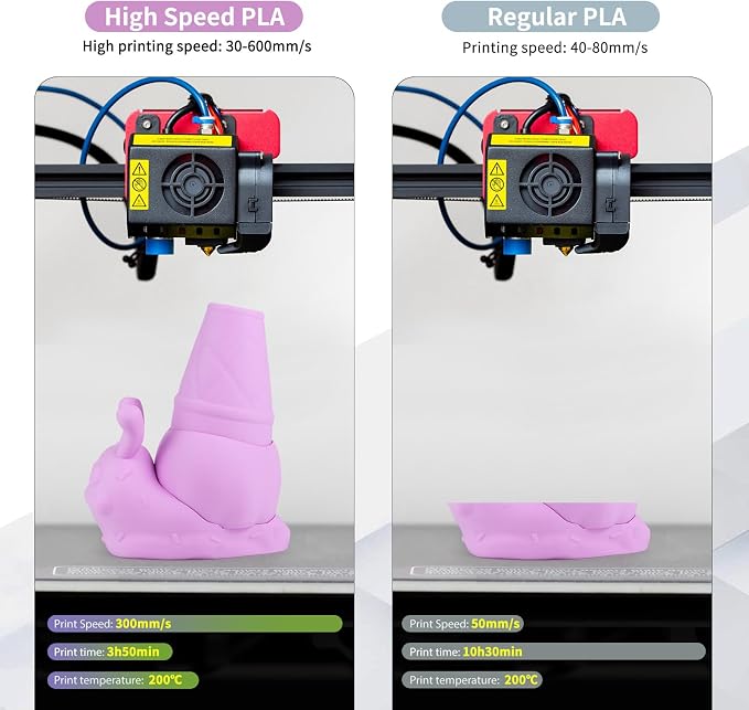 iSANMATE High Speed Matte PLA+ 3D Printer Filament, Matte Lilac PLA+ Filament 1.75mm Designed for High Speed 30-600mm/s, Fast Printing Speed PLA, Dimensional Accuracy ±0.02mm, 1kg Spool (2.2lbs)