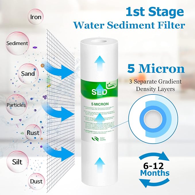 5 Stage 75 GPD RO Water Filter Set Replacement Fit for APEC Reverse Osmosis System (1/4" Output)