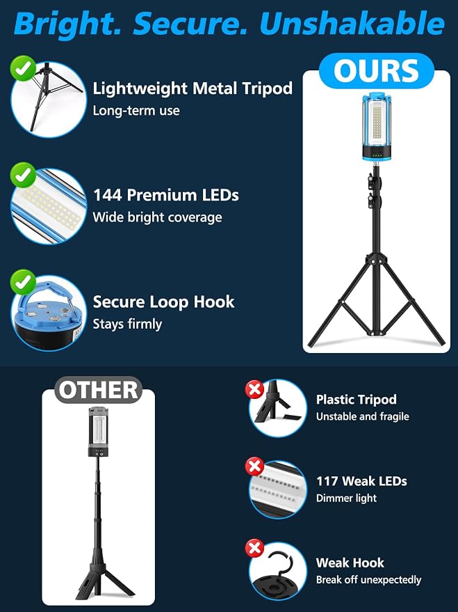 T-SUNiceM Cordless LED Work Light for Milwaukee 18V Battery and 10400mAh Rechargeable Camping Light with Stand