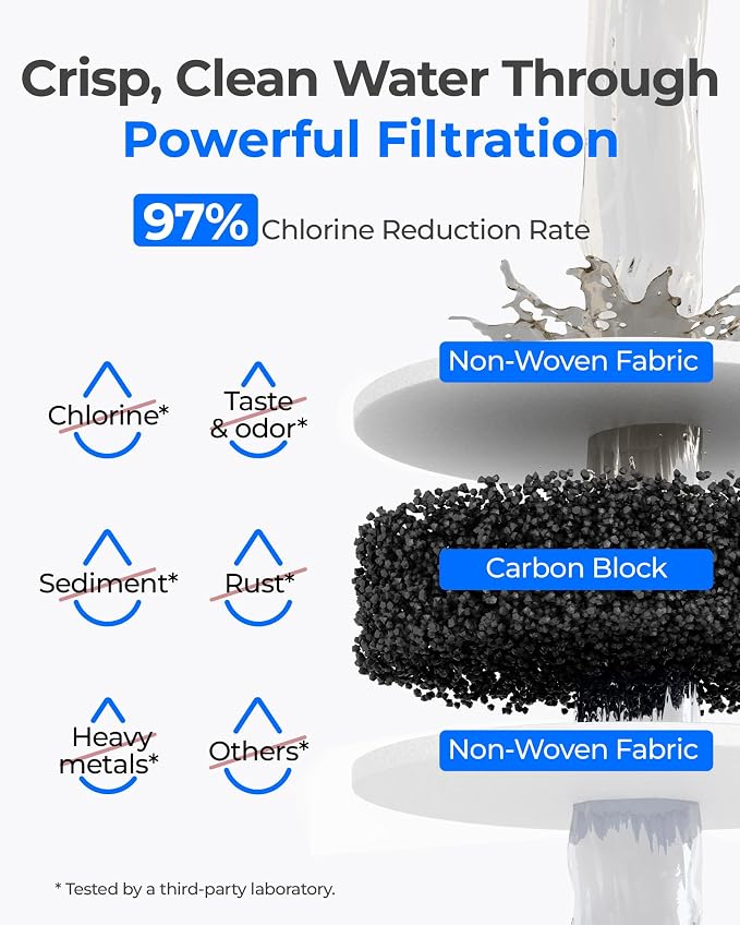 Waterdrop F-1000 Water Filter, Replacement for InSinkErator® F-1000 F-2000 Filter and AquaPure AP Easy C-Complete, 500 Gallons, Reduces Chlorine, Bad Taste & Odor, NSF/ANSI 42 Certified