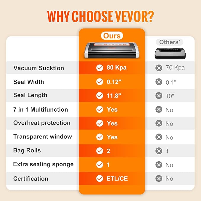 VEVOR 80Kpa Vacuum Sealer Machine,130W Powerful, Multifunctional for Dry and Moist Food Storage, Automatic and Manual Air Sealing System with Built-in Cutter