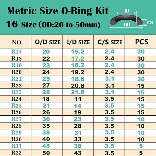 XBVV 1540 Pcs 32 Size O-Rings Kit Nitrile Rubber O Ring Assortment with 4 Hook Set for Various Car Auto Vehicle Repair Plumbing Pressure Washer Air or Gas Sealing Connections Resist Oil and Heat