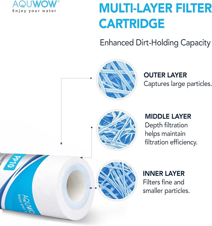PP10 1 Micron 2.5" x 10" Polypropylene Filter Set – Replacement Cartridges for Whole House & Under-Sink Water Systems, Durable Sediment Pack (6, 10 x 2.5)