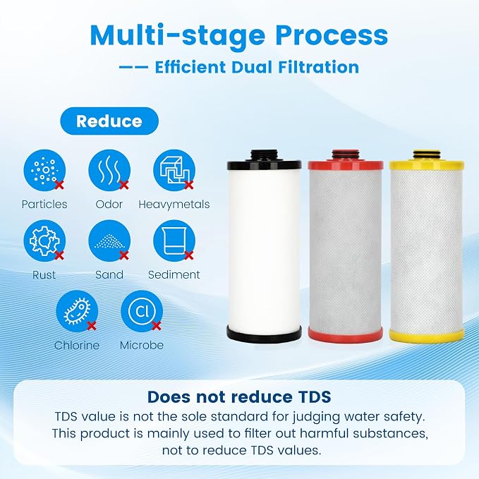 AQ5300R AQ-C3-R Filter, Replacement for Aquasana® 3-Stage Black, Red and Yellow Replacement Filter Compatible with Claryum 3-Stage Under Sink Water Filter Reduce 99% of Chlorine, 3 Counts