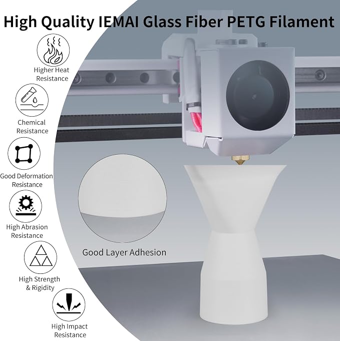 IEMAI PETG Glass Fiber Filament 1.75mm Matte White 1kg, Reinforced PETG-GF 3D Printer Filament for High Stiffness, Heat Resistance, Dimensional Stability & Low Warpage