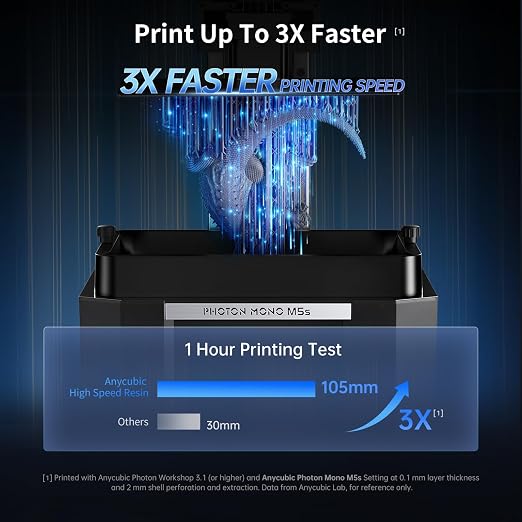 ANYCUBIC High Speed 3D Printer Resin 2.0, Print Up to 3X Faster, Special Photon Mono M5s/M7 Series, Particularly Apply for Large-Size 3D Printing Models, Low Odor (High Speed Grey, 1kg)