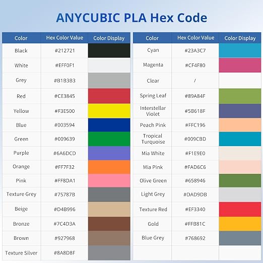 ANYCUBIC PLA 3D Printer Filament, 3D Printing PLA Filament 1.75mm Dimensional Accuracy +/- 0.02mm, 1KG Reusable Spool (2.2 lbs), Blue