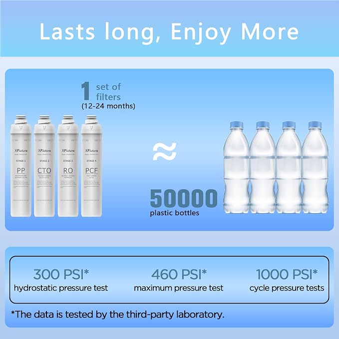 RO100ROPOT 4-Pack Replacement Filter Cartridge Set Compatible with Bluevua RO100ROPOT, RO100ROPOTUV Series Water Filter, Pack of 4 Filters (1*PP, 1*CTO, 1*RO, 1*PCF)