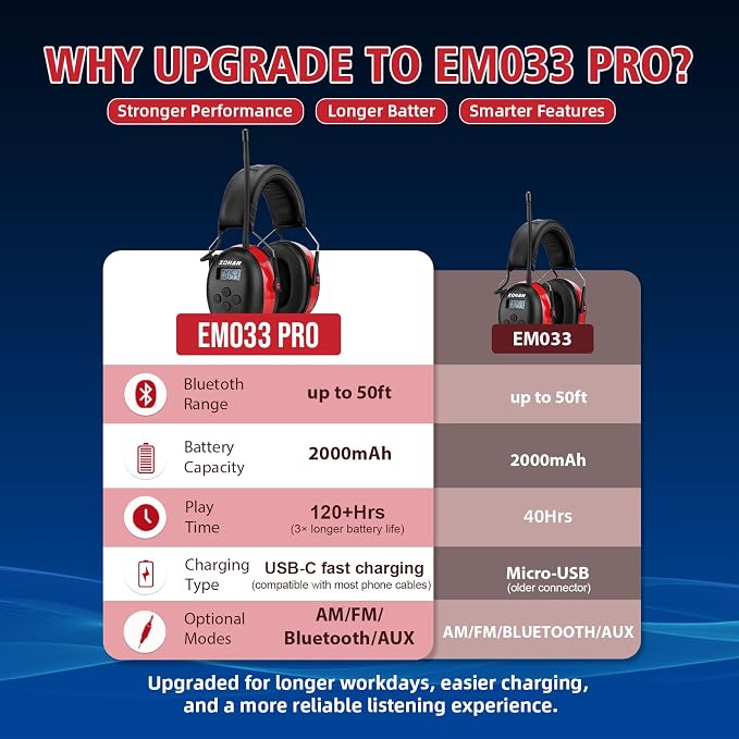 ZOHAN AM/FM Radio Headphone with Digital Display,Ear Protection Noise Reduction Earmuffs,Comfortable Hearing Protector