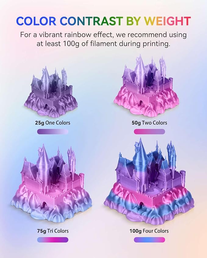 JAYO Silk Rainbow PLA Filament 1.75mm 1.1kg, Multicolor Gradient Shiny PLA, Color Changes Every 8 Meters in Blue-Purple-Magenta, High Gloss Smooth Finish, Fits for Most FDM 3D Printers