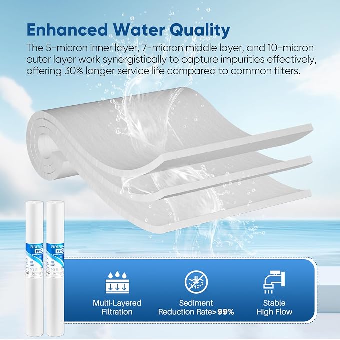 PUREPLUS 5 Micron 20" x 2.5" Whole House Sediment Home Water Filter, 20-inch Sediment Pre-Filtration, Replacement Cartridge Aqua Pure AP110-2C, Pentek P1-20/SP-P1-20/PX01-20, 4Pack