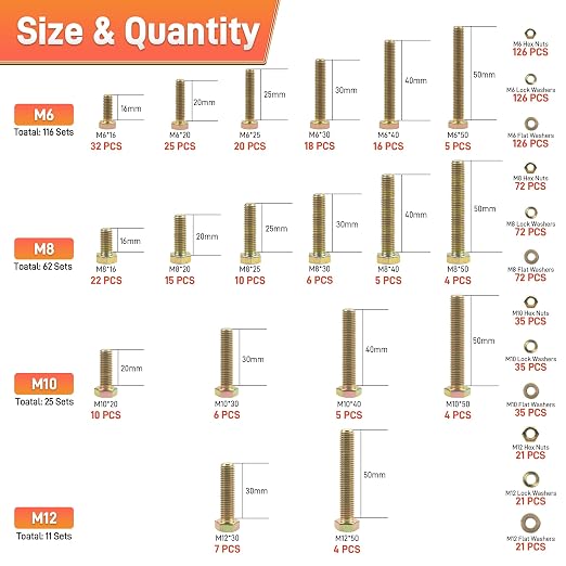 Quibbay 976pcs Nuts and Bolts Assortment Kit, Grade 8.8 Metric Bolt Assortment with Assorted Nuts and Washers, Heavy Duty M6 M8 M10 M12 Hex Bolts and Nuts Kit, Yellow Zinc Plated, Length from 16-50mm