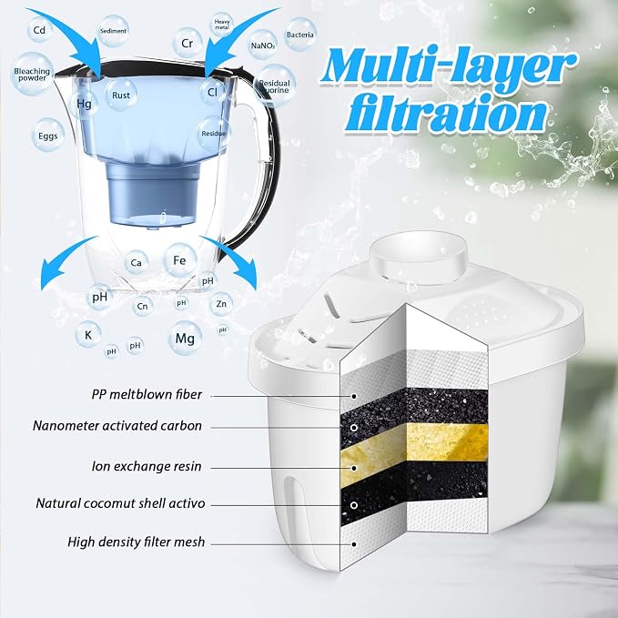 Tujoe 9 Pcs Alkaline Water Filter Replacement Alkaline Water Pitcher Replacement Cartridge for Healthy Drink, 7 Stage Filtration System to Purify