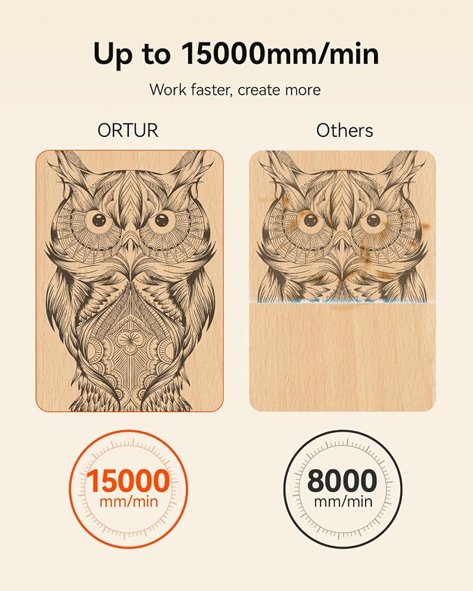 Ortur F20 Laser Engraver, 10000mW Laser Engraver Machine Class 4 Higher Accuracy Wood Cutter with Large Working Area 150x150mm, 15000mm/min Engraving Speed for Wood Acrylic Metal Glass