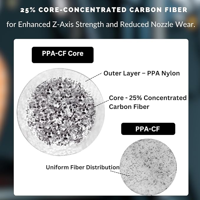 Siraya Tech Fibreheart PPA-CF Core Black 3D Printer Filament - PPA Nylon with 25% Core-Concentrated Carbon Fiber, Ultra-Strong, Heat-Resistant, Low Warpage for Automotive & Industrial Parts (1kg)