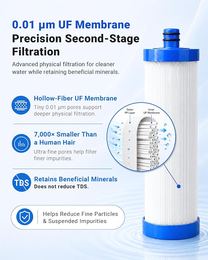 LCF Replacement Water Filter Pack, 1-Year Replacement Set, 4 Filters (2 x PP, 1 x CTO, 1 x UF), Compatible with Waterdrop TST-UF & TST-B 3-Stage Under Sink Systems, Replaces WD-P1, WD-C3 & WD-U2